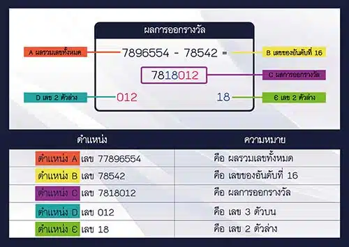 การออกรางวัล หวยยี่กี หรือ หวยปิงปอง